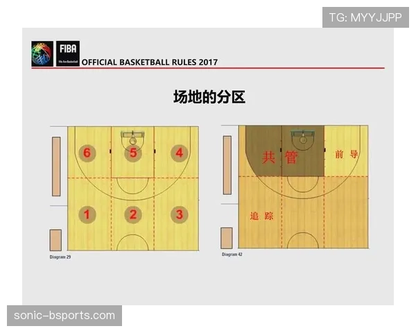 解析篮球规则中起跳接触判罚的具体界定标准 解析篮球规则中起跳接触判罚的具体界定标准