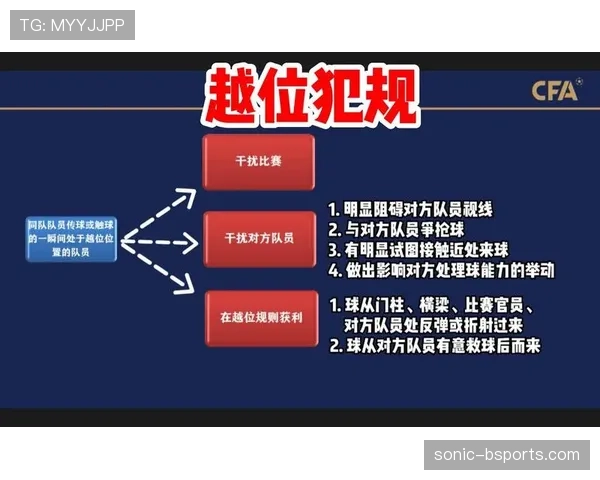 越位线怎么画?一图看懂VAR如何精准判定越位 越位线怎么画?一图看懂VAR如何精准判定越位